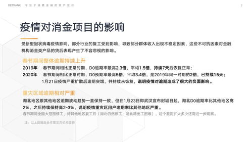 獨家調查 疫情沖擊下信托消費金融業務D0逾期率翻倍，金融外包服務風險引關注